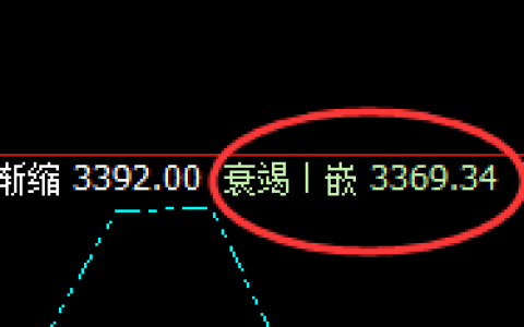 沥青：精准回补修正，价格完美止跌回升
