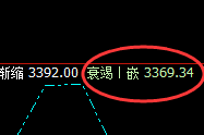 沥青：精准回补修正，价格完美止跌回升