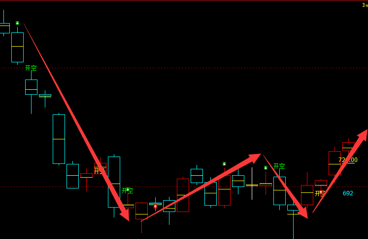 铁矿石：VIP精准策略（短线多单）利润突破75点