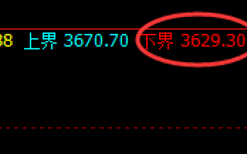 沥青：触及 涨停，价差式回撤低点精准实现拉升