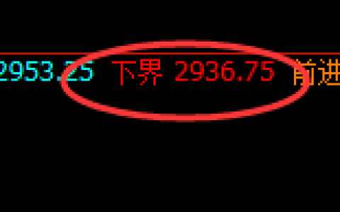 甲醇：涨幅近5%，价格低点于4小时结构实现精准拉升