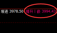 豆粕：日线结构高点，精准冲高回落
