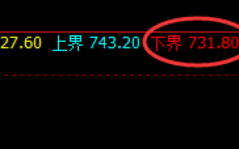 铁矿石：精准修正，30点的波动利润快速获取