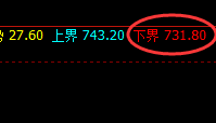 铁矿石：精准修正，30点的波动利润快速获取