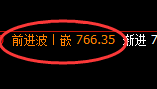 铁矿石：精准修正，30点的波动利润快速获取