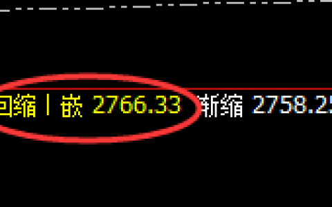 焦煤：涨超3%，4小时结构低点精准强势拉升