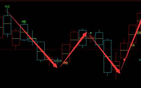动力煤：日线精准（多空信号）转折结构