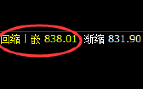 动力煤：涨超5%，日线低点实现精准快速拉升
