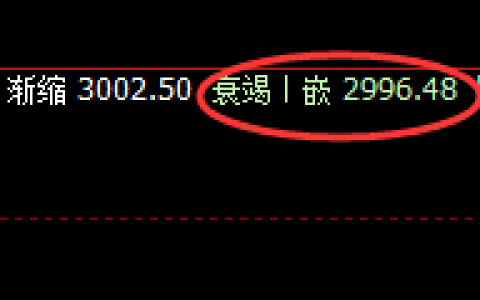 甲醇：涨超近4%，4小时低点精准完成实现拉升