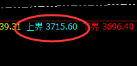 菜粕：双向超100点的绝对利润，规则化进退自如