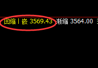 菜粕：双向超100点的绝对利润，规则化进退自如
