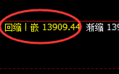 橡胶：强势区间振荡，以规则驱动结构，以规则跟踪利润