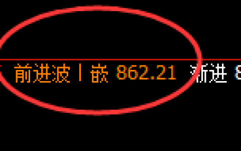 动力煤：4小时结构高点，精准完美实现快速 回撤