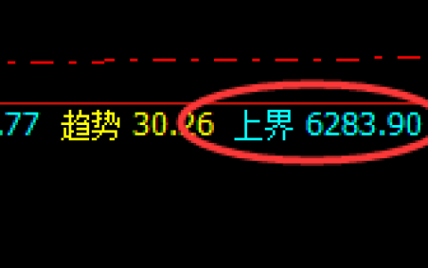 PTA：高位规则化精准洗盘，表现 为价格修正式波动