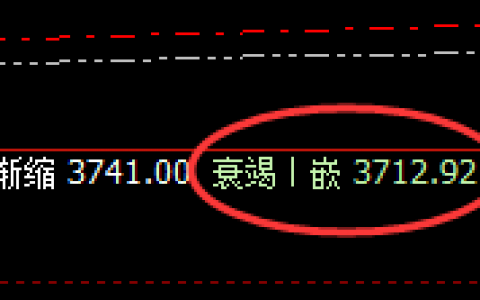 燃油：精准实现规则化价格修正式洗盘