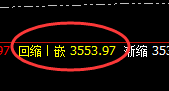 焦炭：宽幅振荡，价格结构精准规则化完美运行