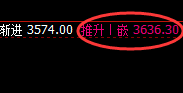 焦炭：宽幅振荡，价格结构精准规则化完美运行