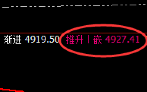 螺纹：4小时结构精准按照价格规则实现完美洗盘