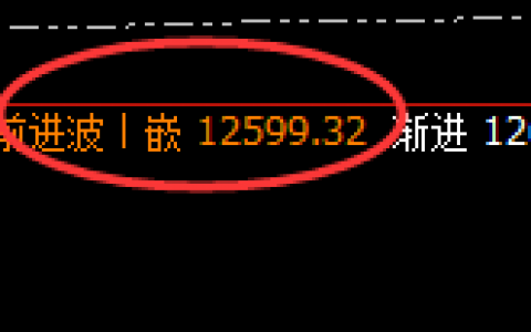 棕榈：午后加速下行，4小时高点精准实现单边回撤