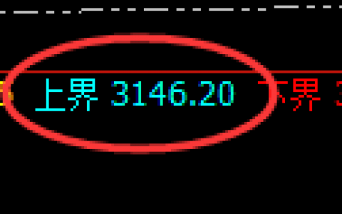 甲醇：4小时结构精准规则化冲高回落