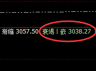 甲醇：4小时结构精准规则化冲高回落