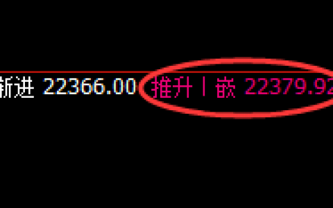 恒指：跌超2%，4小时高点精准实现规则化回撤