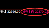 恒指：跌超2%，4小时高点精准实现规则化回撤