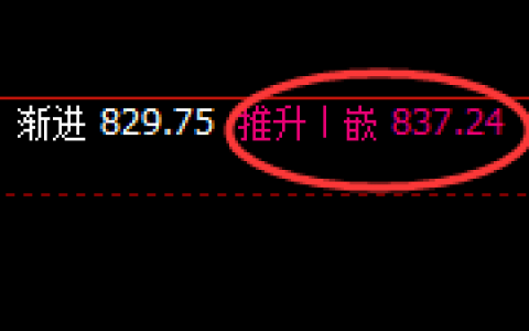 铁矿石：精准规则化冲高回落，无需现在，昨日已知