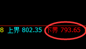 铁矿石：精准规则化冲高回落，无需现在，昨日已知