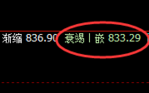 动力煤：涨超9%，价格低于于4小时结构精准拉升
