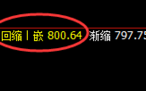铁矿石：涨超4%以上，4小时结构低点精准实现拉升