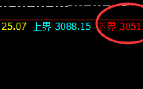 甲醇：精准无误的规则化交易策略，太容易了