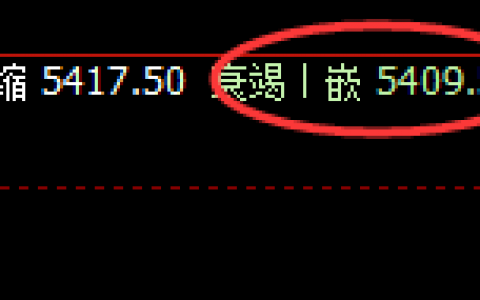 EG：涨超5%，4小时低点实现规则化精准拉升