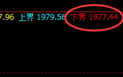 美黄金：价格突破2000，4小时结构实现精准跟踪利润