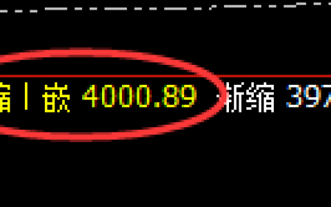 豆粕：振荡规则化修正，精准无误，规则永恒