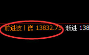 橡胶：延续精准回补修正结构，规则交易、进退自如