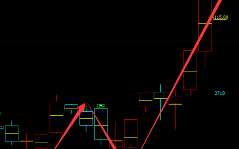 沥青：日线（多空信号）100%精准转折结构