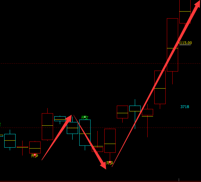 沥青：日线（多空信号）100%精准转折结构