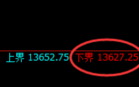 橡胶：涨超4%，4小时价格结构精准实现大幅拉升