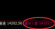 橡胶：涨超4%，4小时价格结构精准实现大幅拉升
