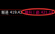 沪金：精准波动、快速洗盘，这就是无极而生