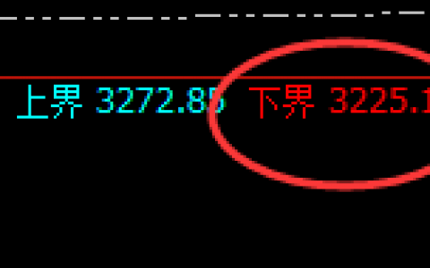甲醇：延续精准高位振荡，完美实现透视交易