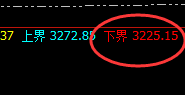 甲醇：延续精准高位振荡，完美实现透视交易