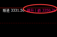 甲醇：延续精准高位振荡，完美实现透视交易