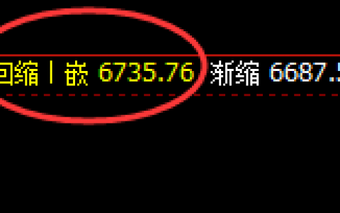 LPG：精准振荡，价格回补，进退自如
