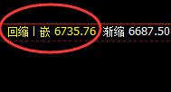 LPG：精准振荡，价格回补，进退自如