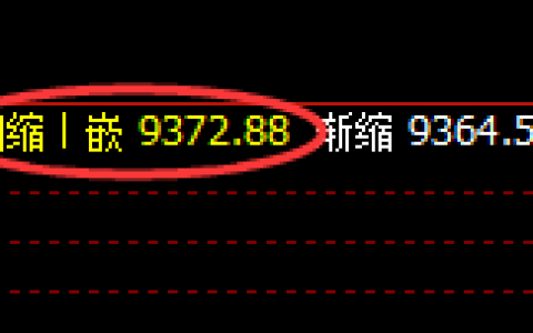 PP：涨超5%，4小时结构低点实现精准拉升