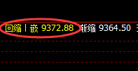 PP：涨超5%，4小时结构低点实现精准拉升