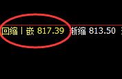 铁矿石：精准进入价差式洗盘结构，上下有度
