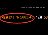 螺纹：精准实现回补修正式洗盘，规则永恒、利润无忧